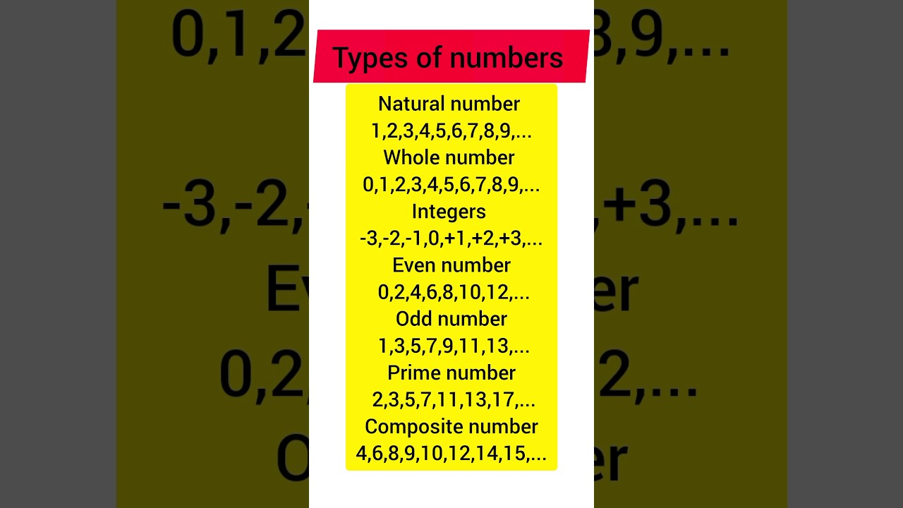 Numbers System | Natural Numbers/Whole Numbers/Integers/Composite Numbers/Prime Numbers/Odd/Even