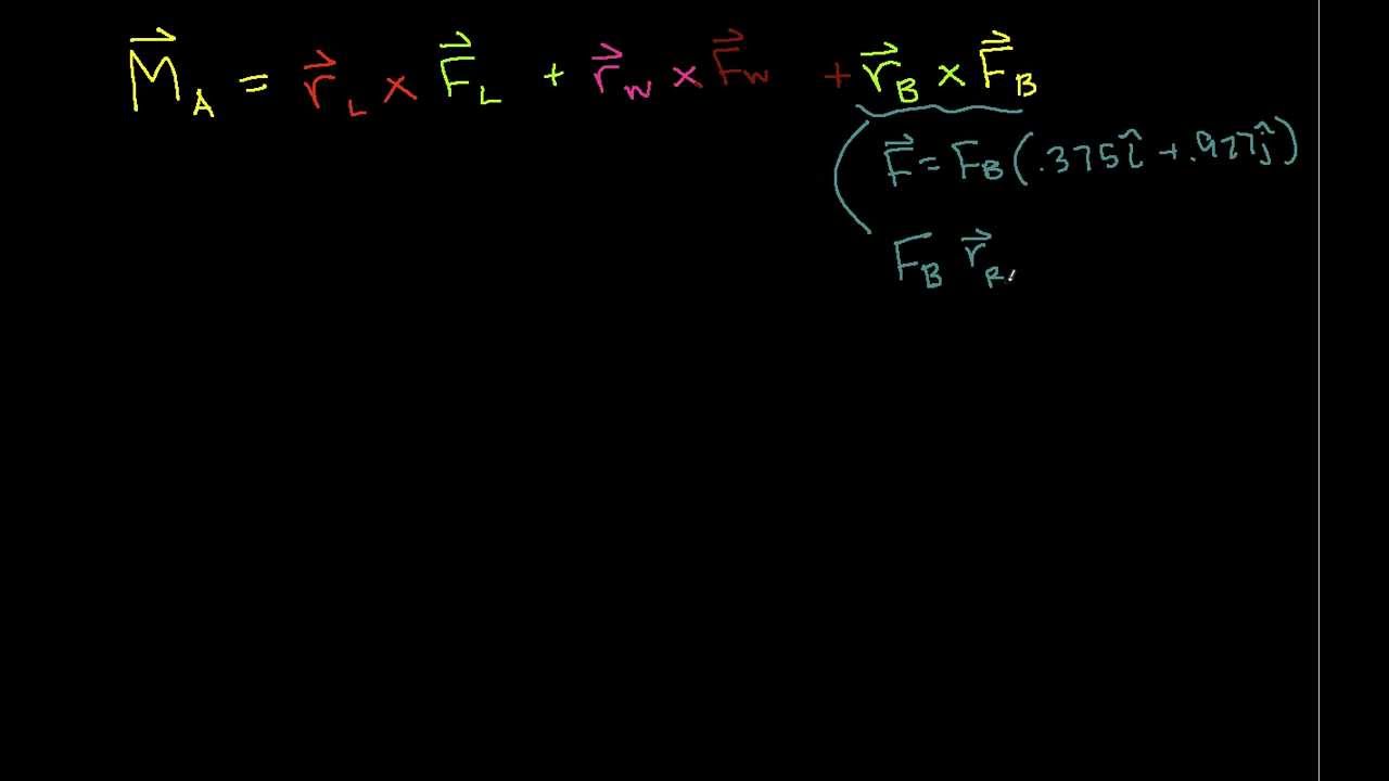 2D Rigid Body Example-Crane Part 5