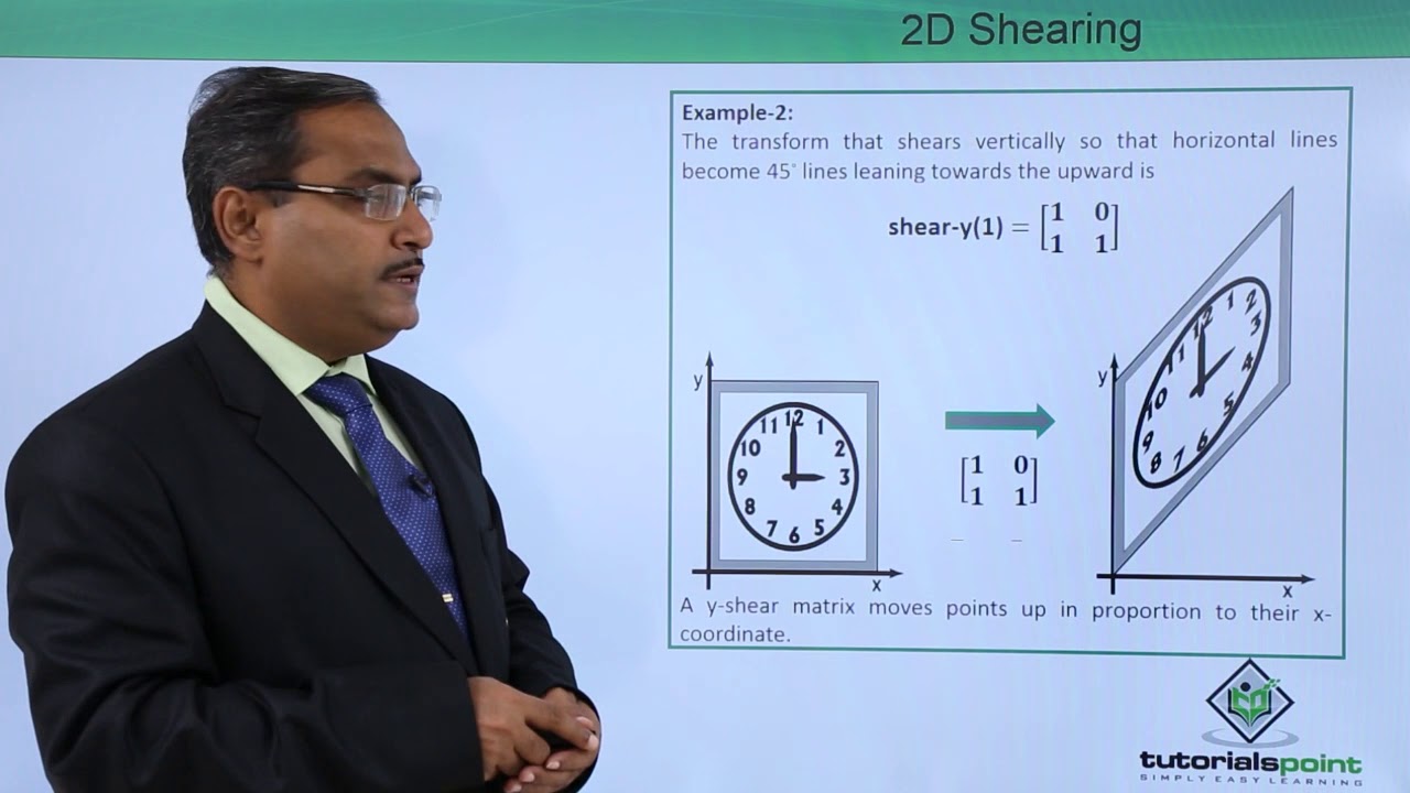 2D Shearing