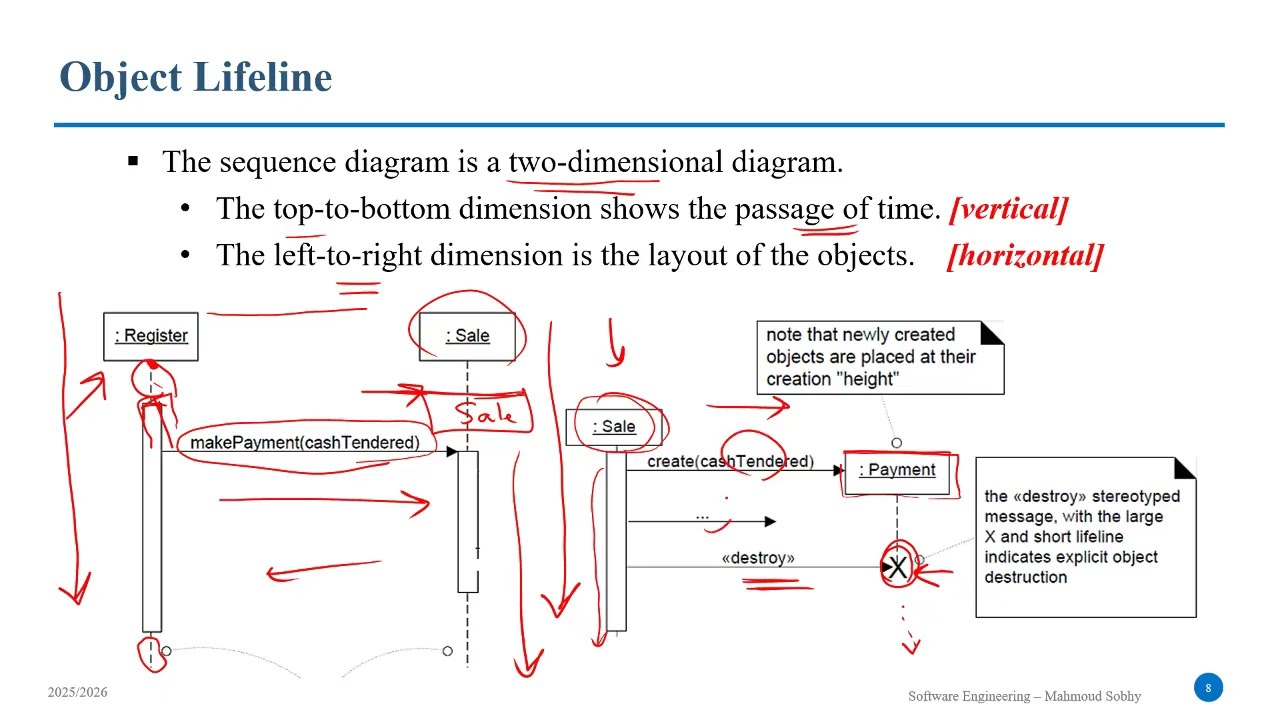 #7 UML | Sequence Diagram | Interaction Models