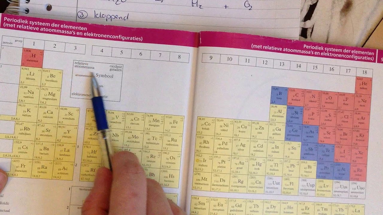 H3 H3P7   Rekenen met massaverhoudingen
