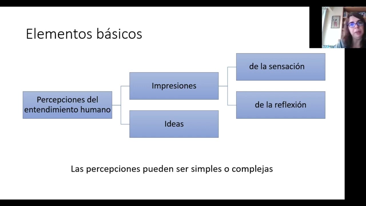 David Hume (Parte 1) - Presentación, impresiones e ideas, principios de copia y asociación de ideas