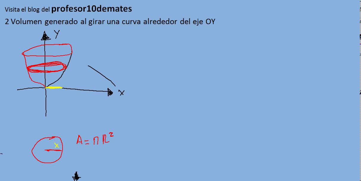 Integrales Volumen generado al girar una curva alrededor del eje OY 01