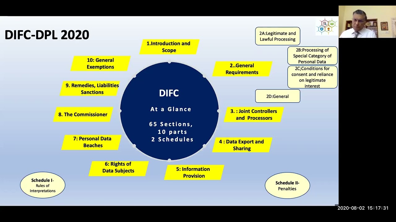 6 DIFC-DPL