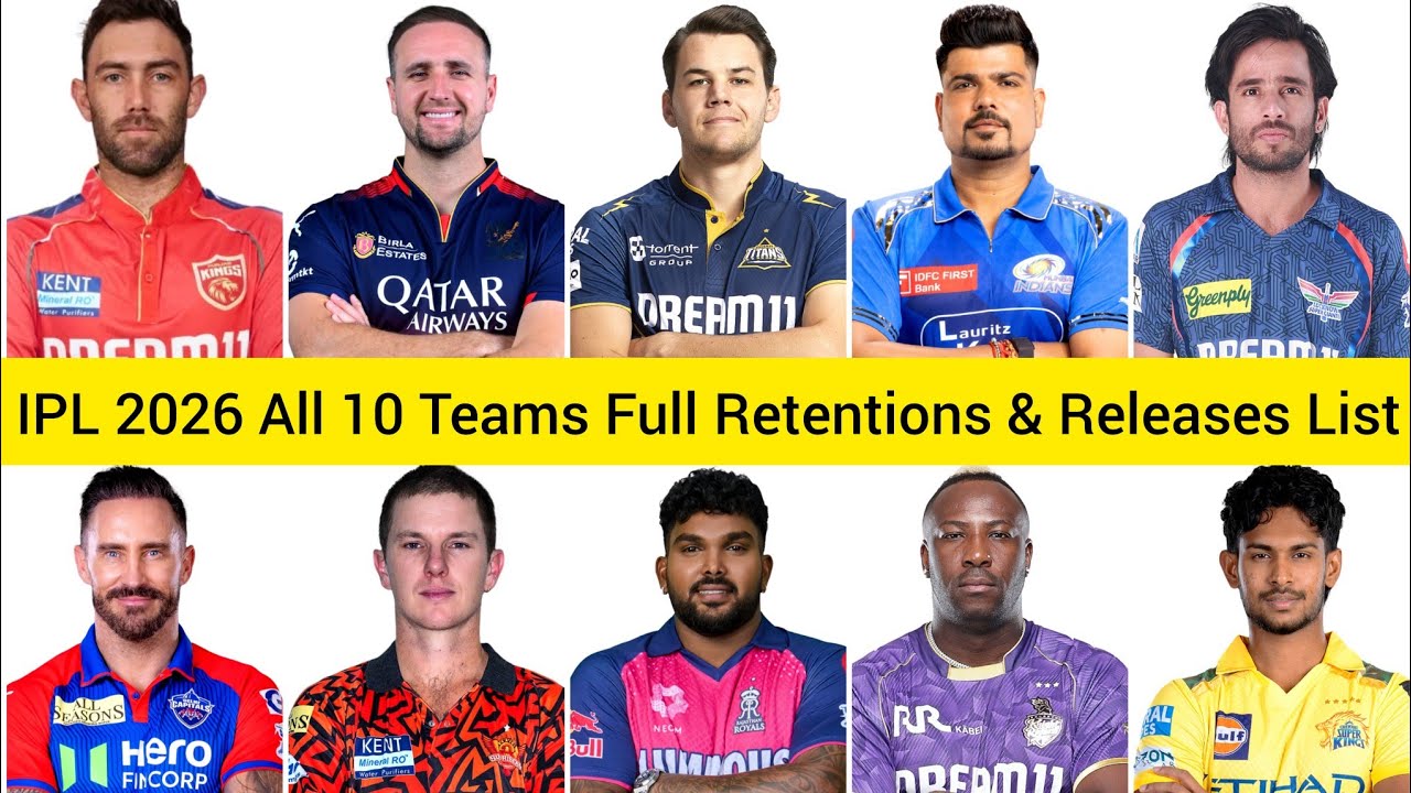 IPL 2026 Retentions and Releases List of All Teams | Mini Auctionல் எந்த அணிக்கு Advantage? | #video
