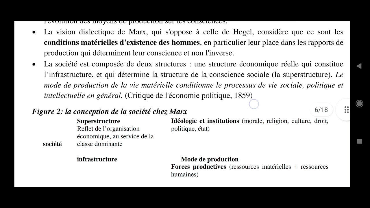 Les fondements de la pensée sociologique 1- Karl Max.