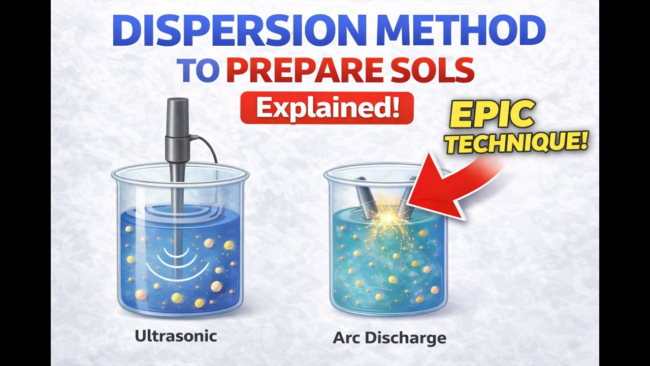 Preparation of Sols | Dispersion Methods Explained | Chemistry | Cogitaverse