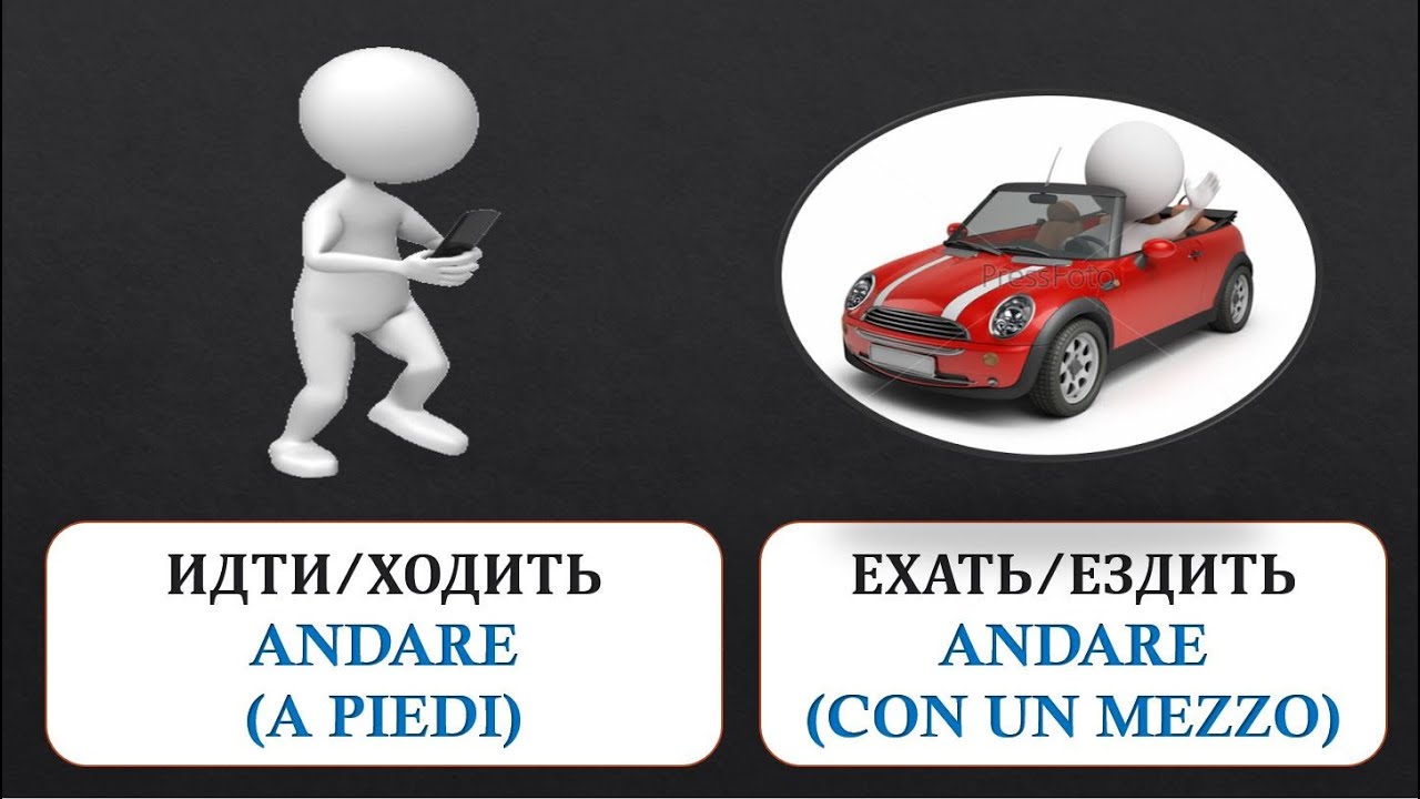№33_#Verbi di moto senza prefisso UNIdirezionali e PLURIdirezionali in #russo.