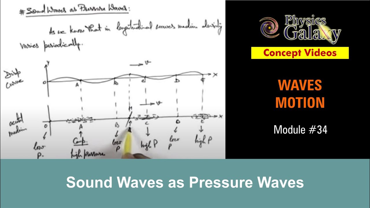 Class 11 Physics | Waves Motion | #34 Sound Waves as Pressure Waves | For JEE & NEET