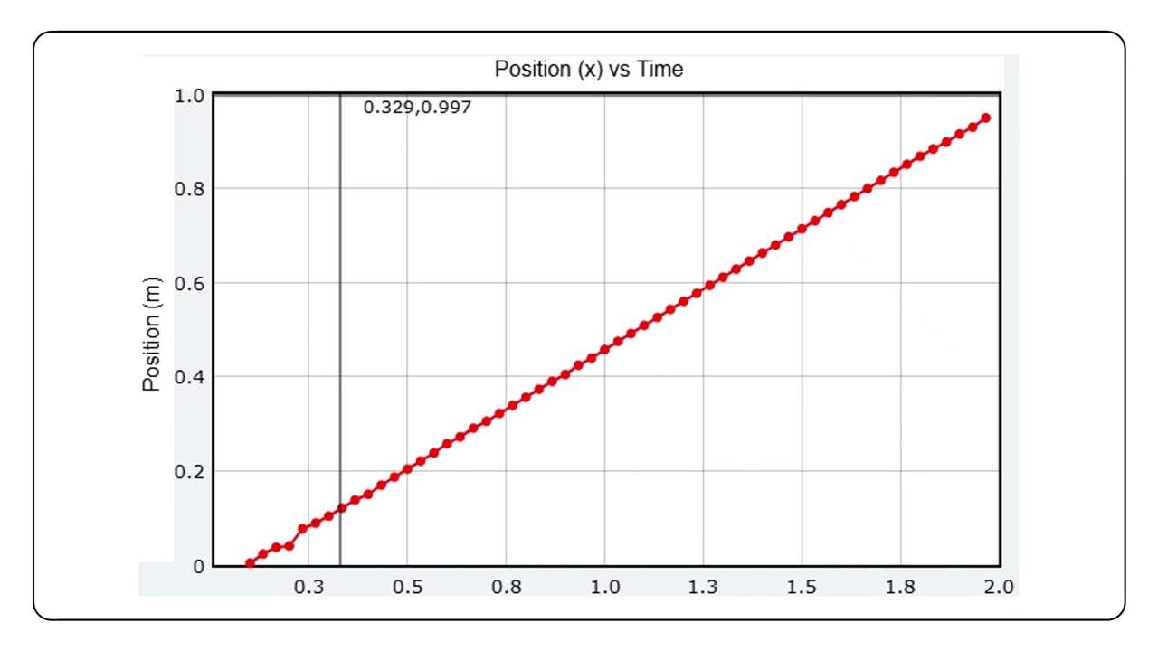 PHYS 2211 Lab 1 Report