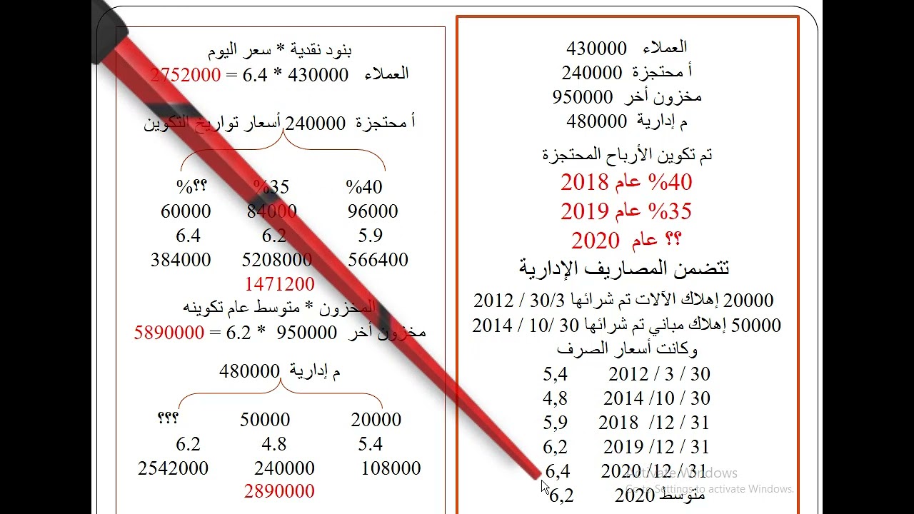 المحاسبة الدولية ترجمة بنود القوائم المالية بالعملة المحلية