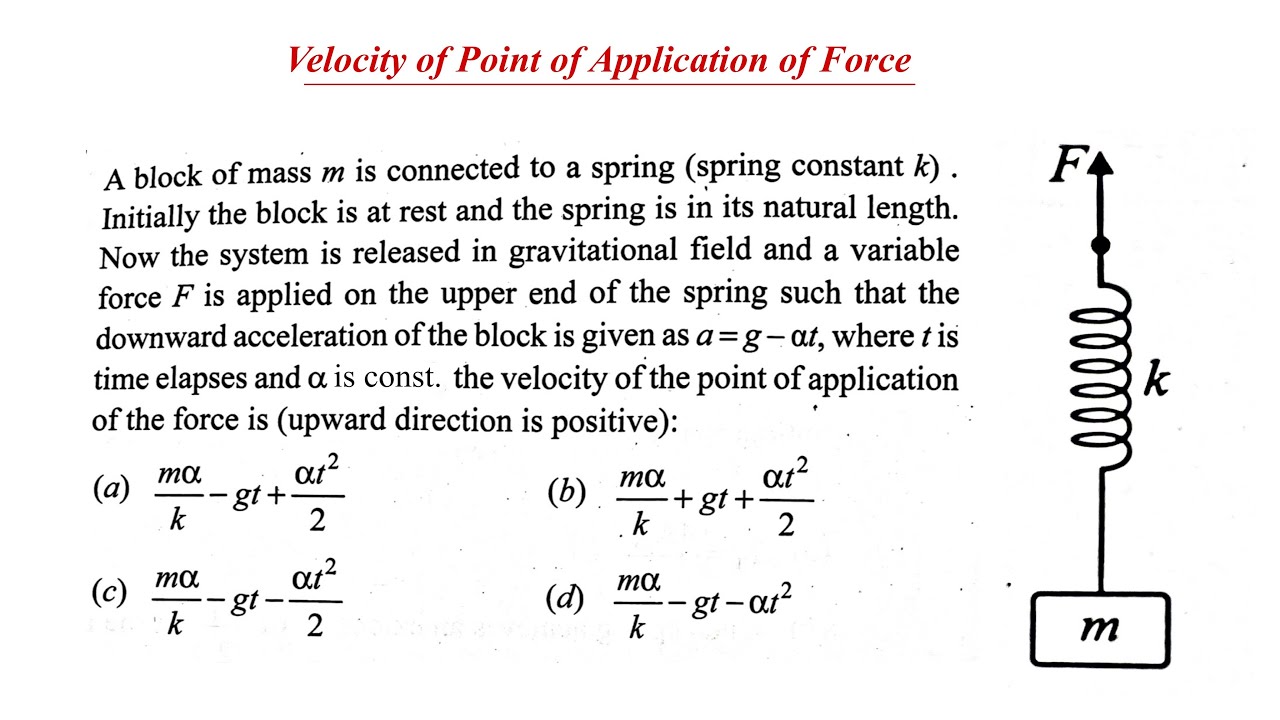 Velocity of Point of Application of Force | Time-Dependent Acceleration Spring–Block Problem 