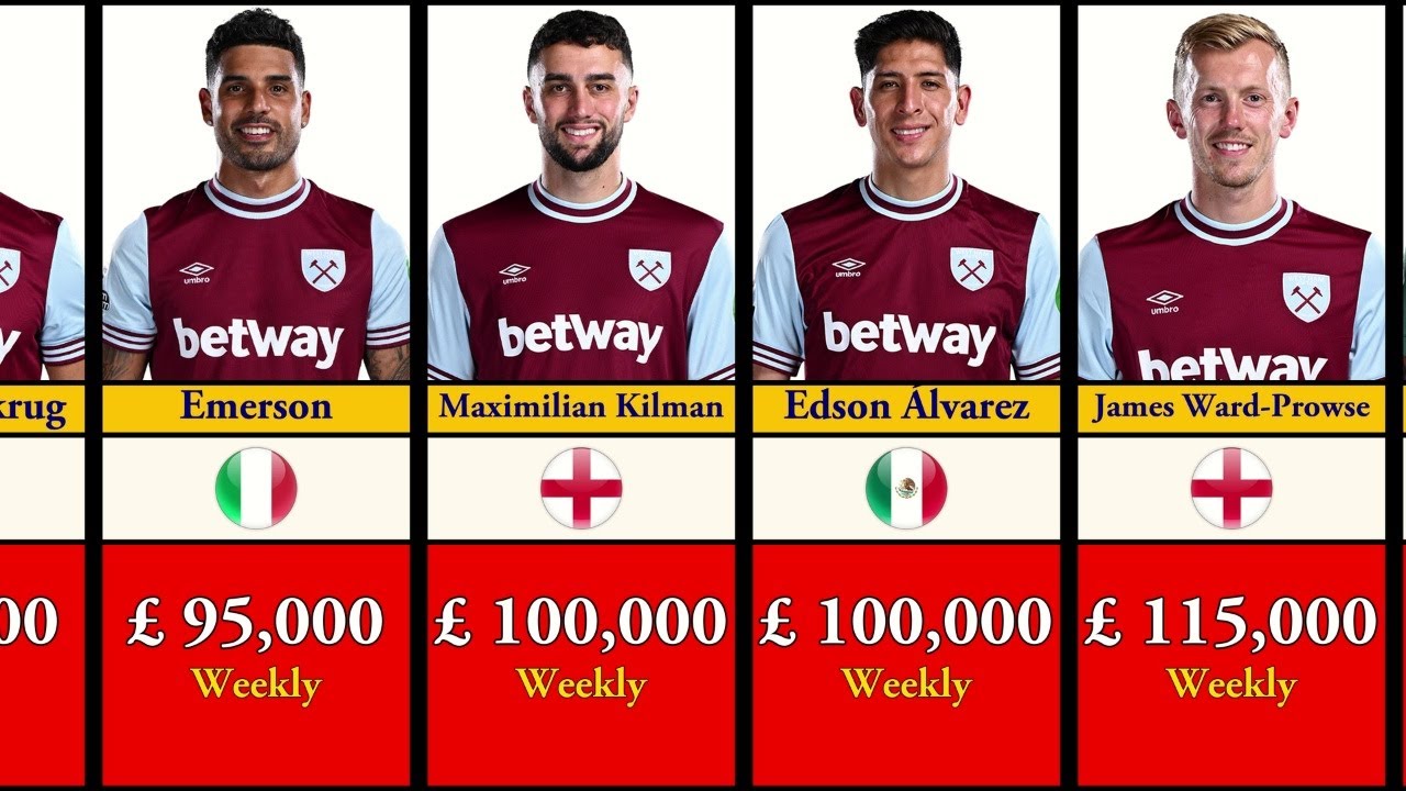 West Ham Players Salaries 2024-25 Breakdown