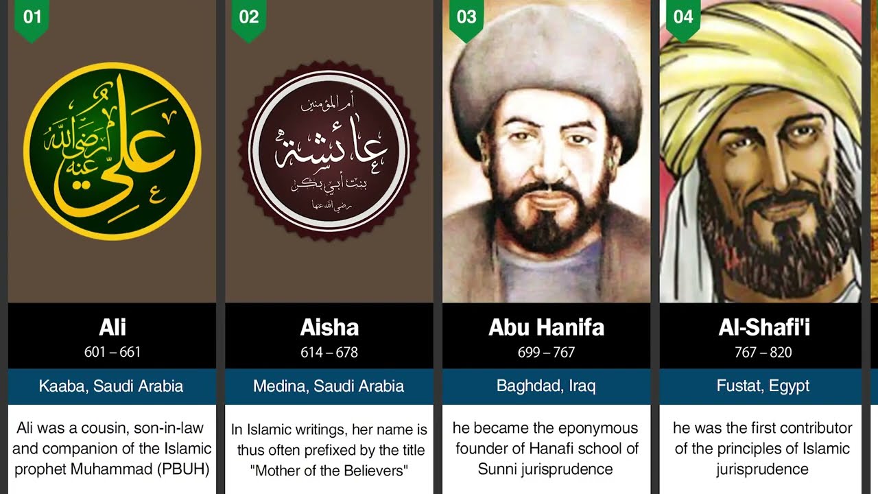 Top 100 Islamic Scholars in History