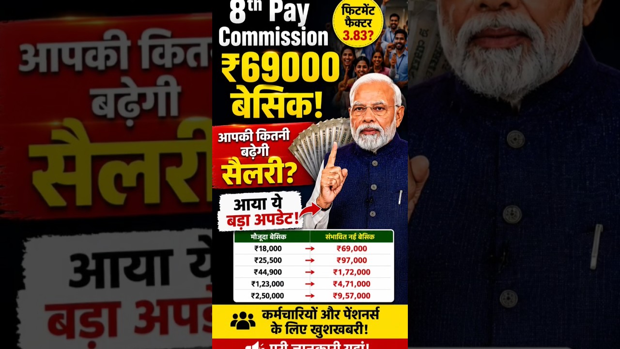 8th Pay Commission Salary Calculator - Govt Staff #8cpc #salary #paycommission