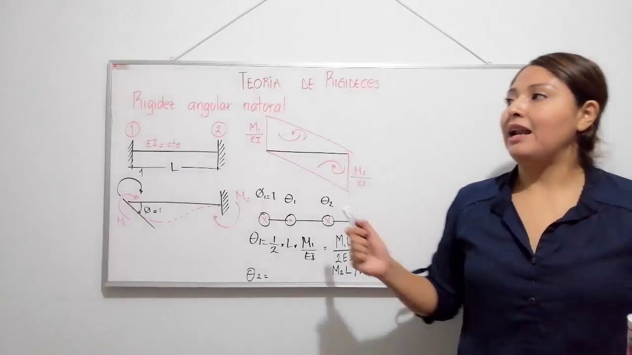 Teoría de rigideces 2