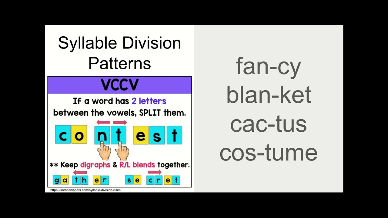 Syllable Division Patterns VCCV VCV VV