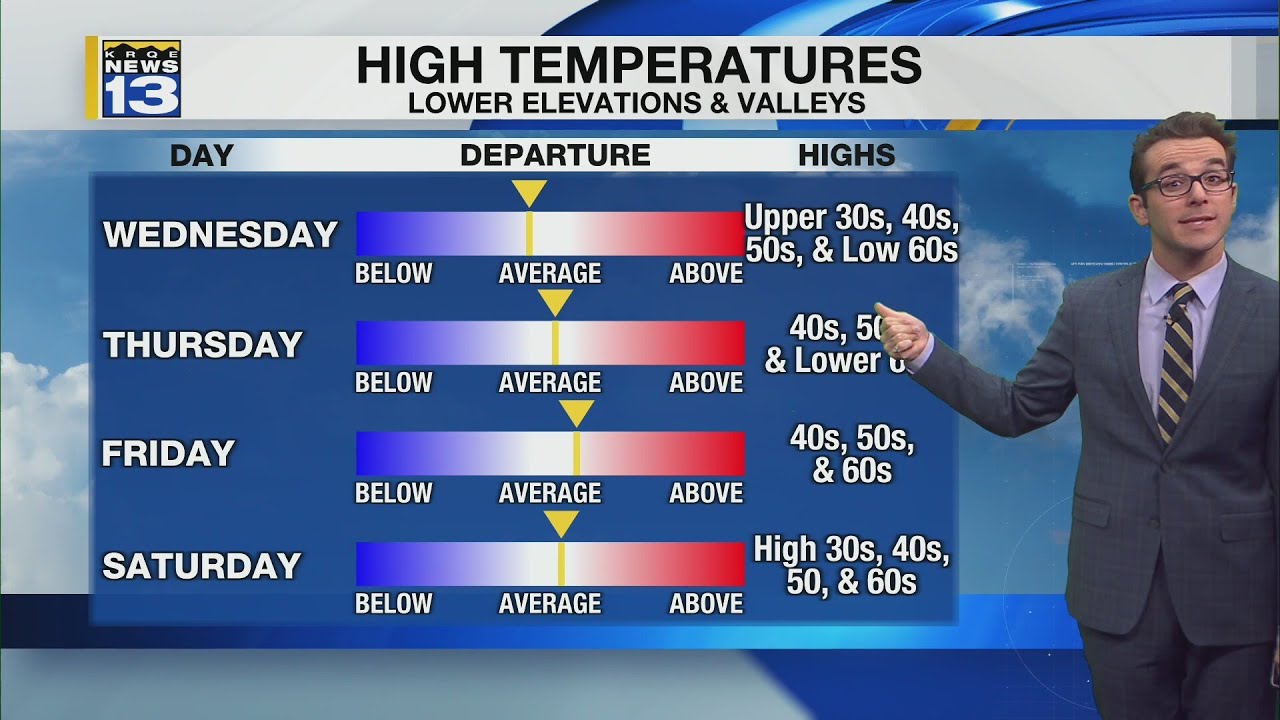 Not-as-cold starts continue & clouds but dry