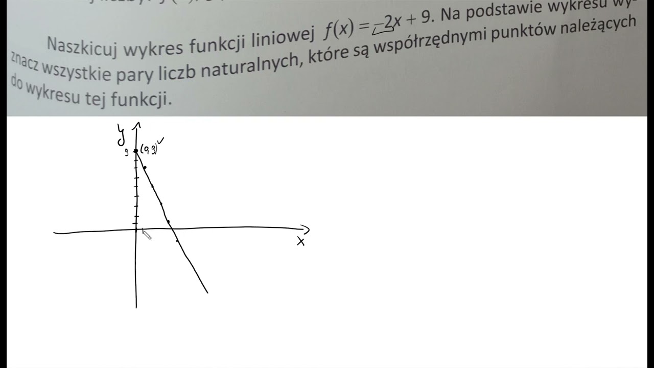 4 68  Naszkicuj wykres funkcji liniowej fx = – 2x + 9 9  Na podstawie wykresu wy znacz wszystkie par