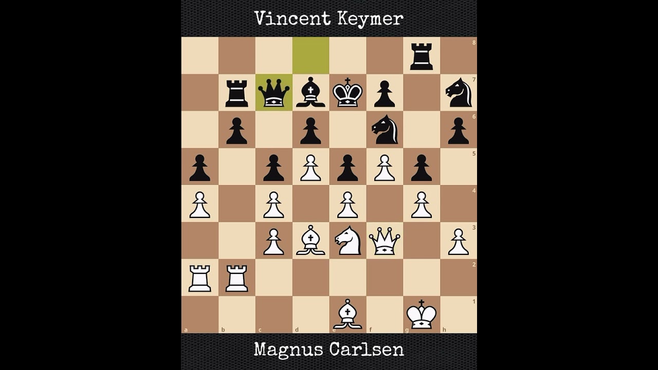 Magnus Carlsen vs Vincent Keymer | Classic RR (2024)