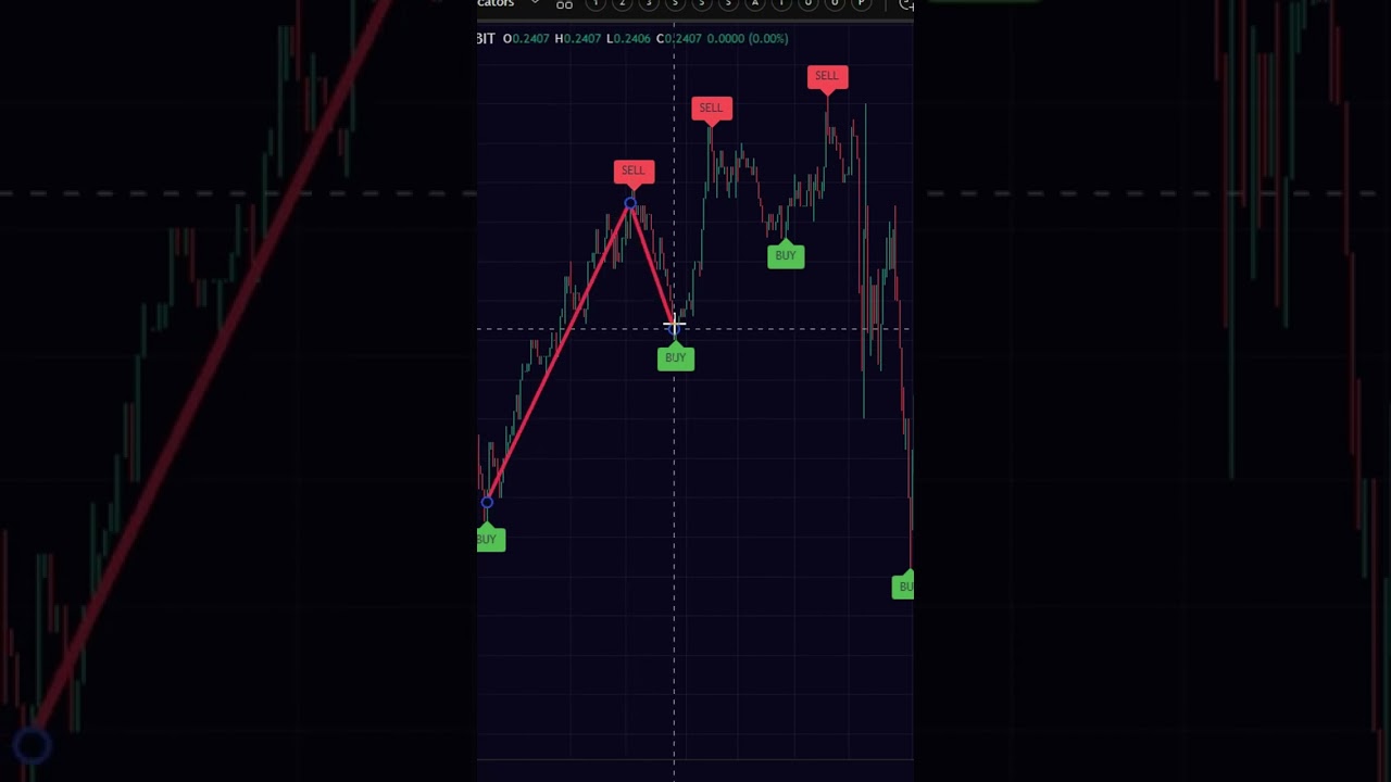 The Secret Momentum Signal Hidden in TradingView’s Code