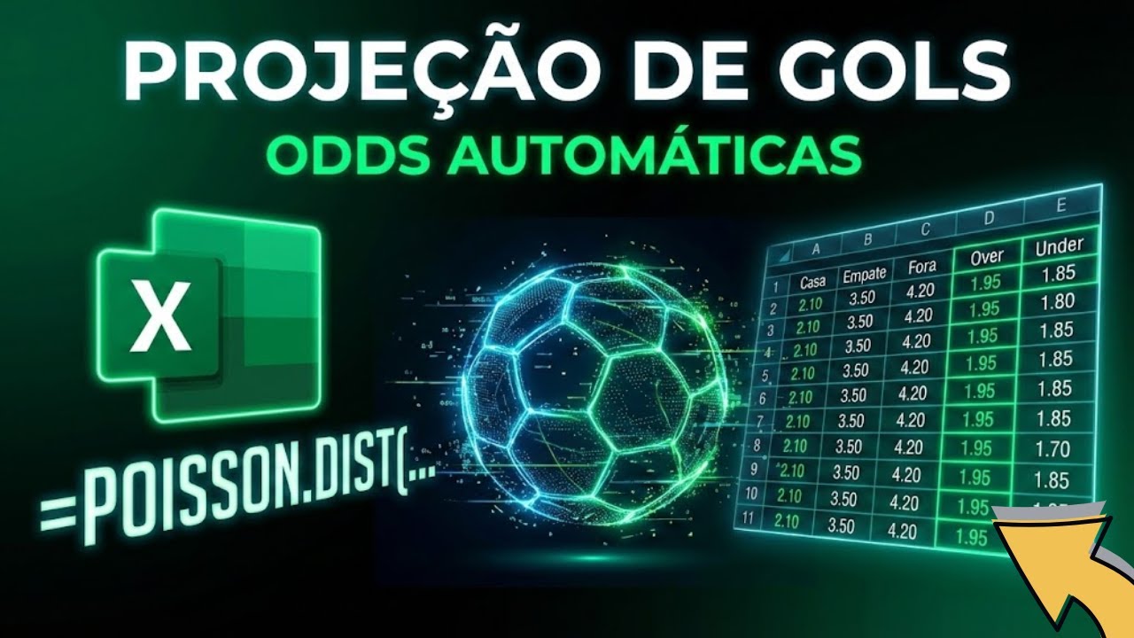 DISTRIBUIÇÃO DE POISSON NAS APOSTAS: COMO CALCULAR AS PROBABILIDADES E ODDS EM JOGOS DE FUTEBOL?