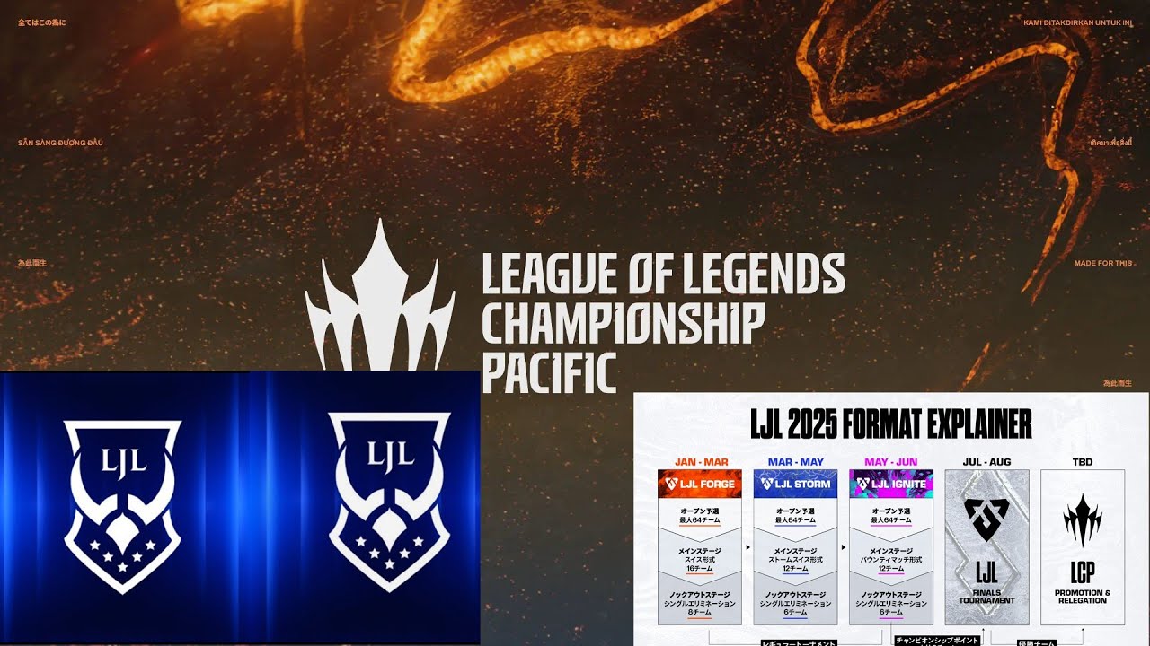 LJLの終焉とLCPの目覚め【ゆっくり】