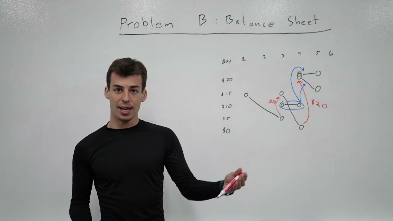 B: Balance Sheet | Meta Hacker Cup