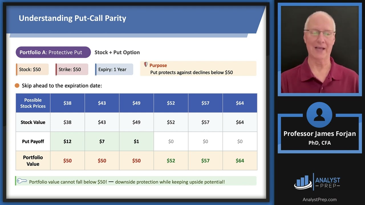 Five Minutes with Jim | Put-Call Parity |FRM Part 1 2025 – Book 3 – Chapter 12