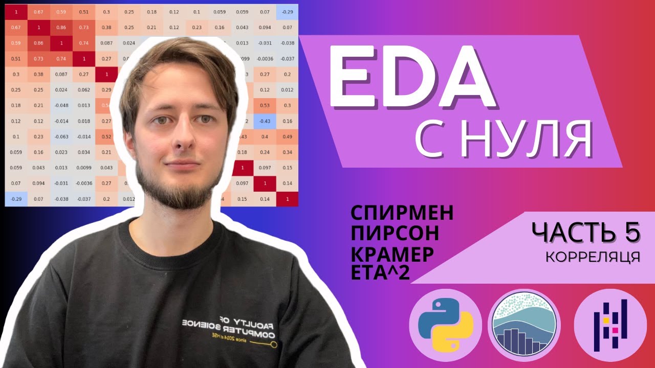 EDA с нуля | Часть 5: Матрица корреляции. Пирсон, Спирмен, Крамер, ETA²