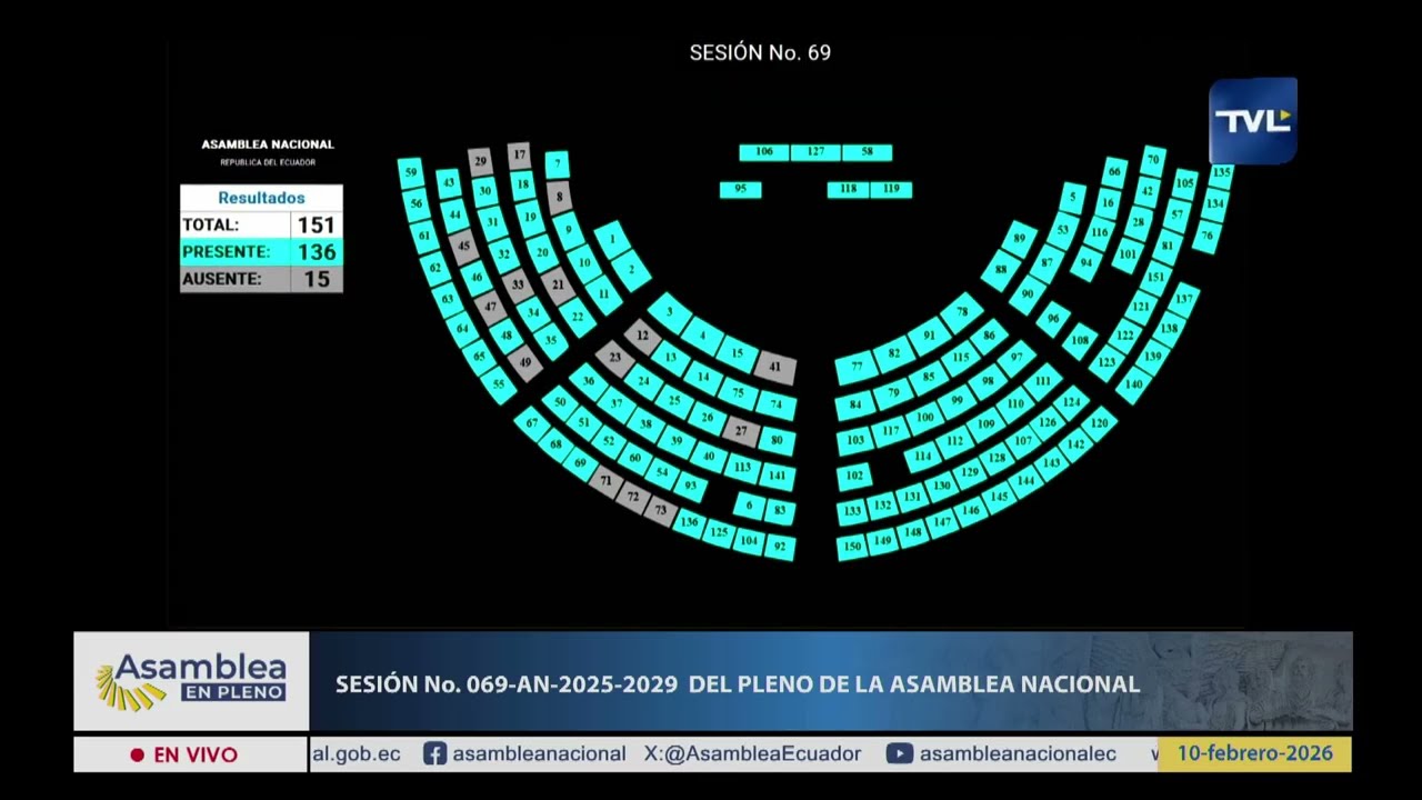 Votación de la moción del asambleísta Alejandro Lara - Sesión 069