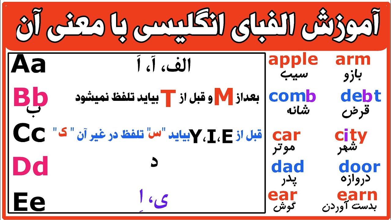 آموزش الفبای انگلیسی با معنی فارسی