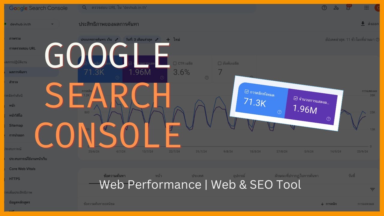 วิธีใช้งาน Google Search Console เครื่องมือเช็ค Organic Traffic & Performance ที่ดีที่สุดของเว็บ