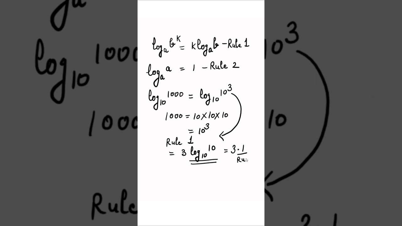 Rules of Logarithms Made Easy | (CBSE, NCERT, GCSE Class 11)