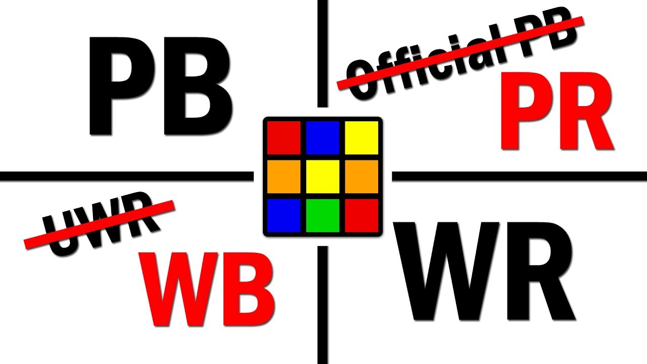12+ Cubing Terms Every Cuber Should Know!