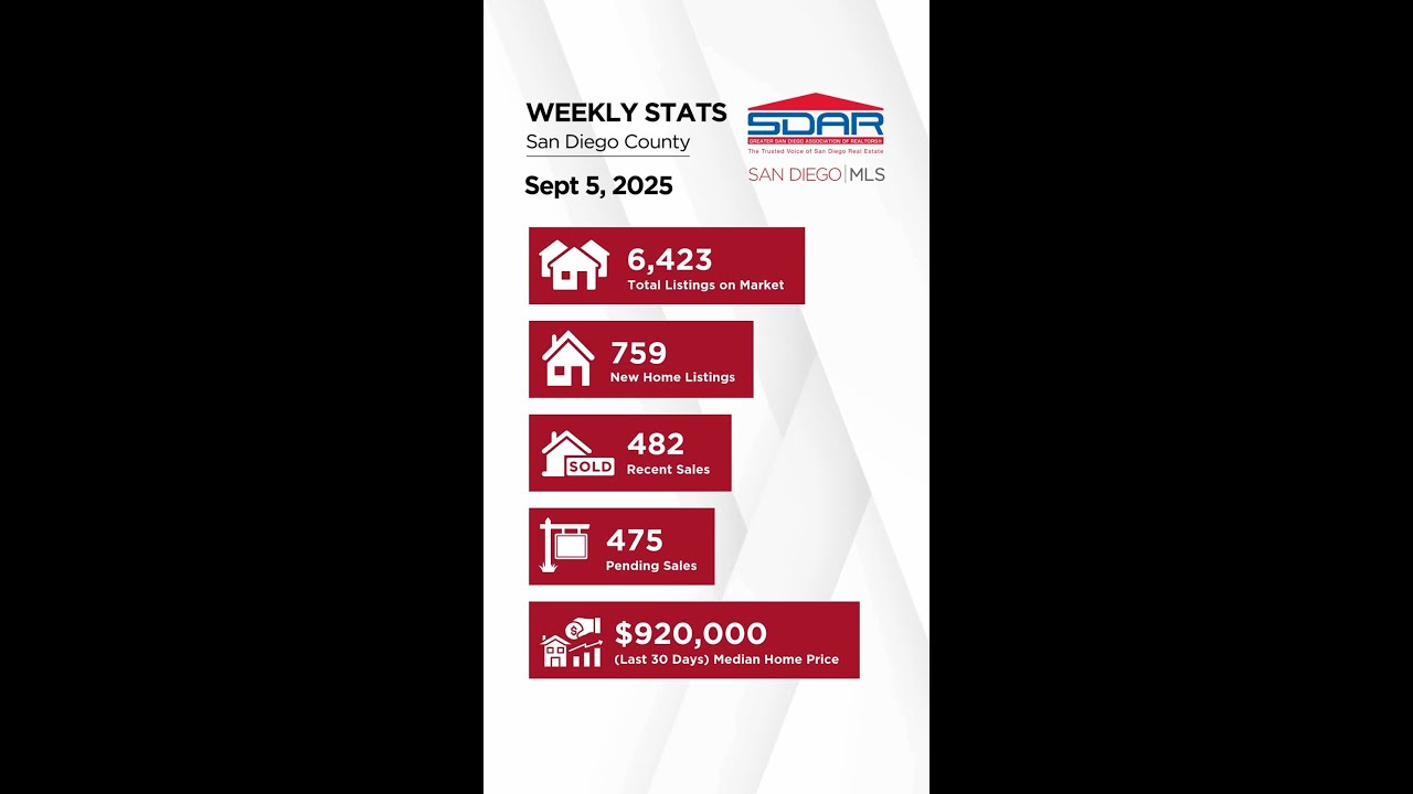 Weekly San Diego Real Estate Stats 9.5.25