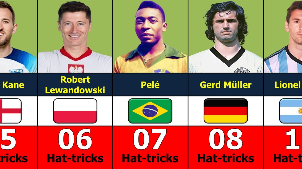 MOST HAT-TRICKS SCORERS IN INTERNATIONAL FOOTBALL HISTORY