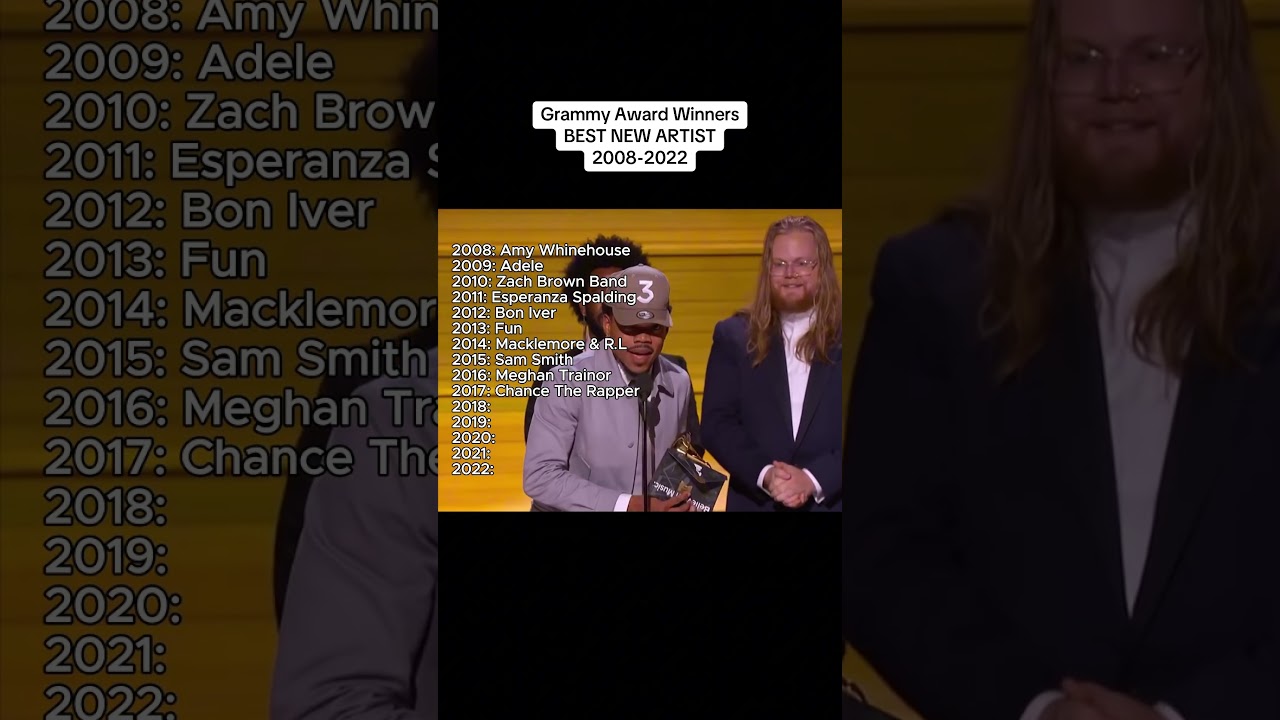 Grammy Award Winners Best New Artist 2008-2022💐 #grammys #billieeilish #oliviarodrigo #adele #music