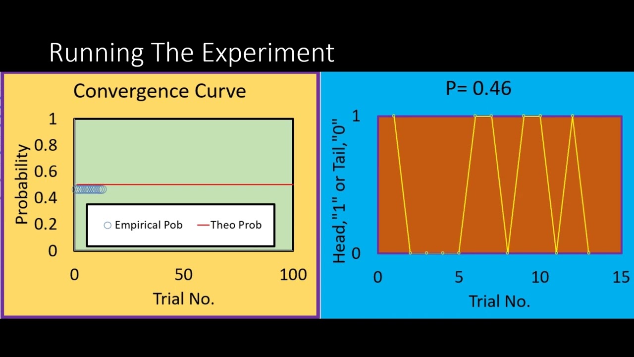 Stochastic Simulation of Tossing a Coin Experiment: the concept of probability
