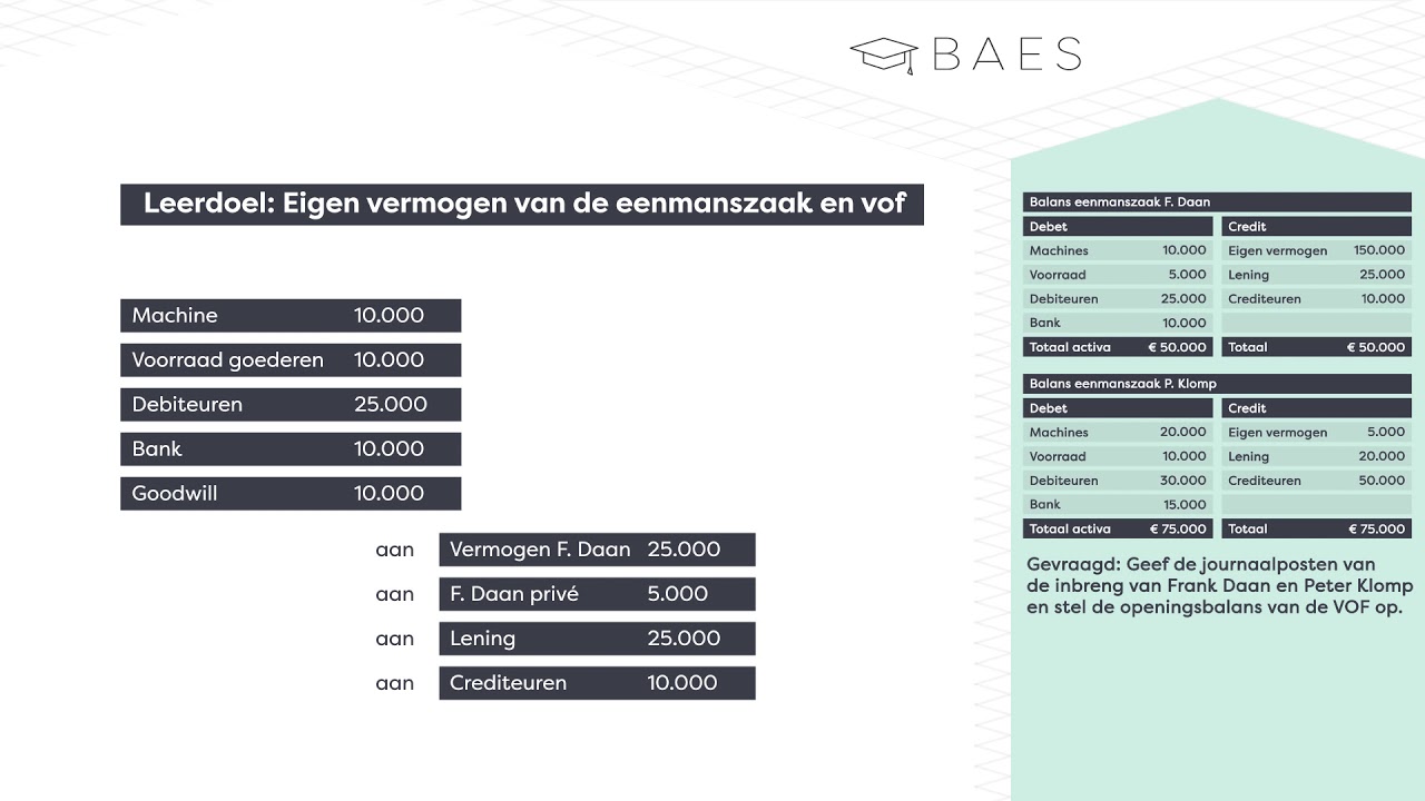 Voorbeeld van boekingen eigen vermogen eenmanszaak en VOF - BAES Education