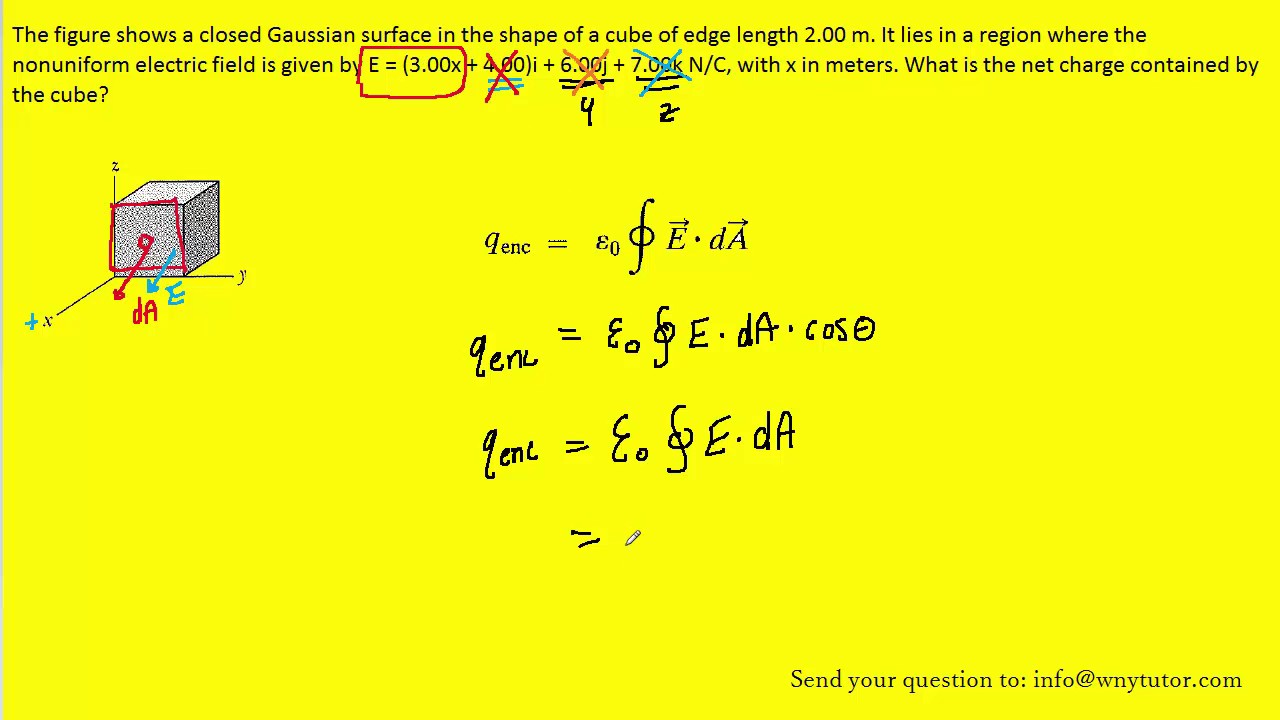 The figure shows a closed gaussian surface in the shape of a cube of edge length