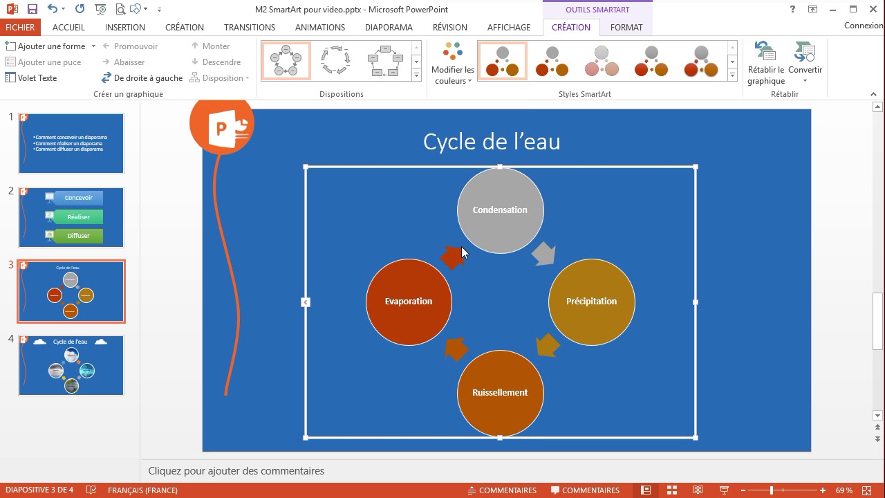 M2 les outils smartart sur PowerPoint