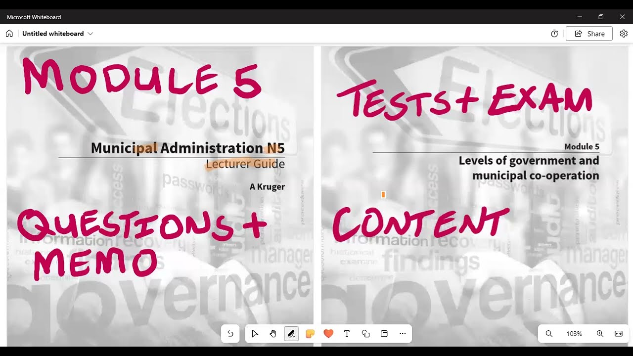Municipal Administration N5 Module 5 Levels of government and municipal co- operation