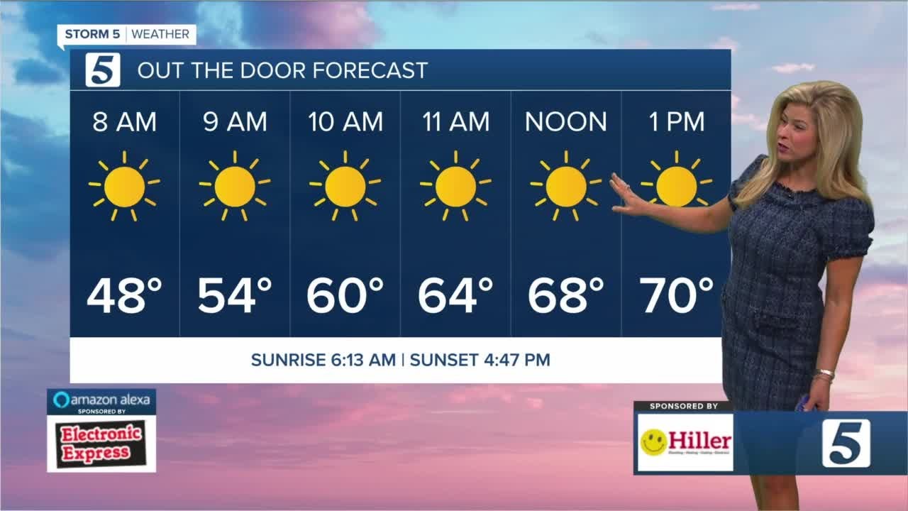 Nikki-Dee's early morning forecast: Wednesday, November 4, 2020