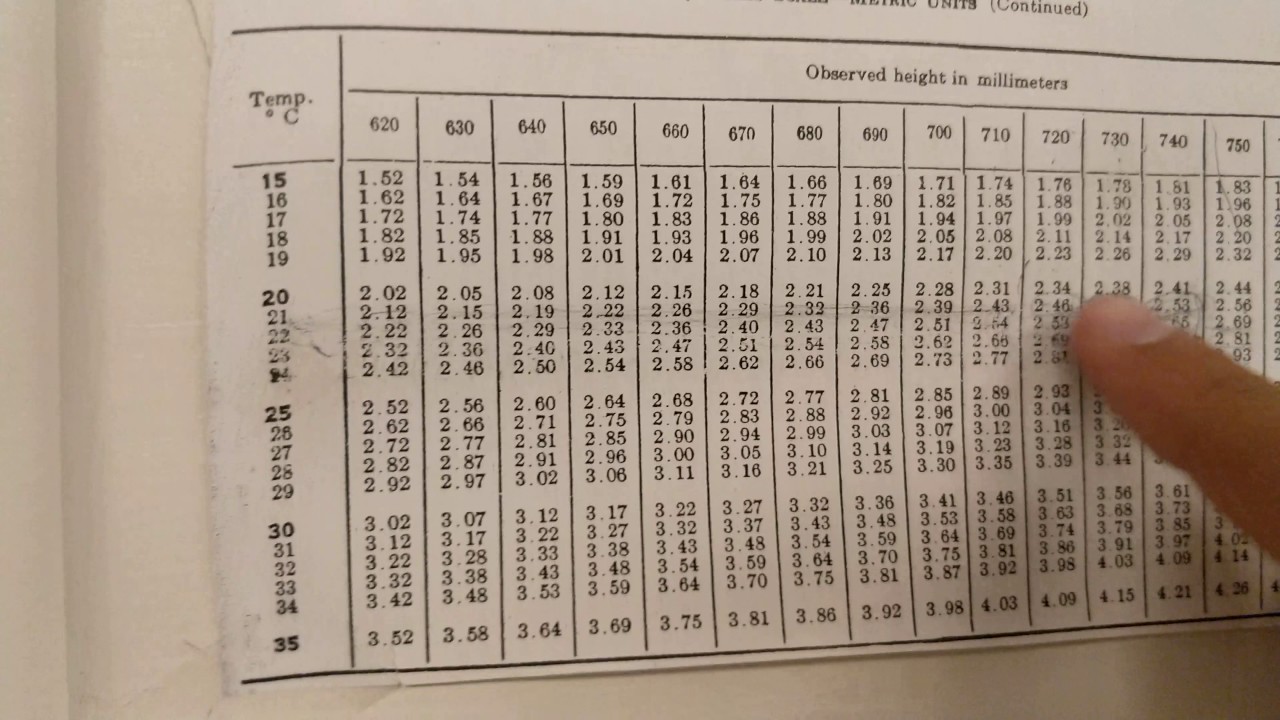 Correction for Barometer