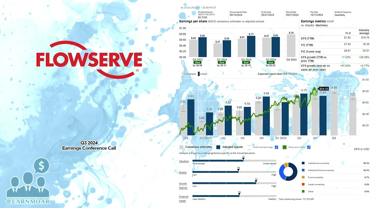 $FLS Flowserve Q3 2024 Earnings Conference Call