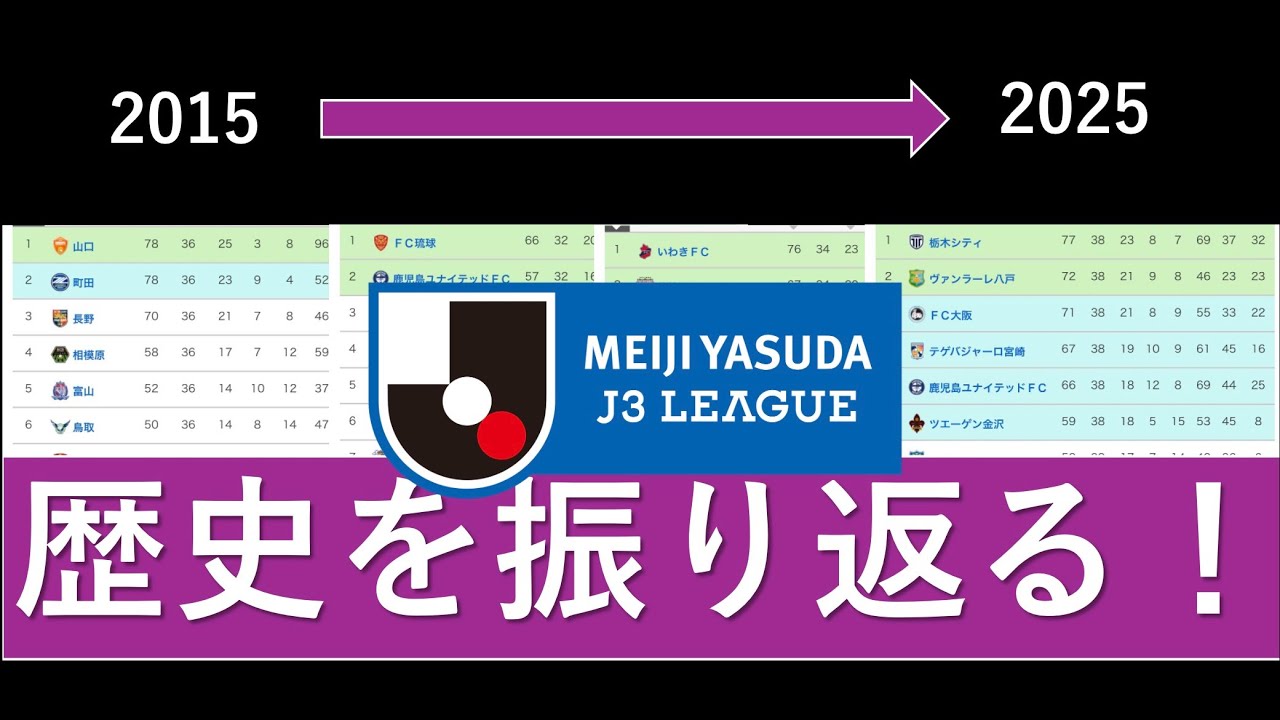 【J3リーグ】一度落ちると終わり…日本一の沼J3の過去１０年間を振り返る
