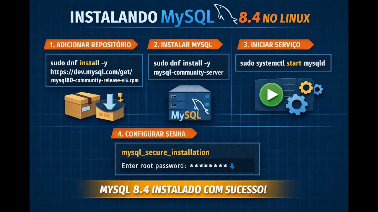 MySQL 8.4 – Instalação e Configuração Inicial Oracle linux 10 (RHEL 10)