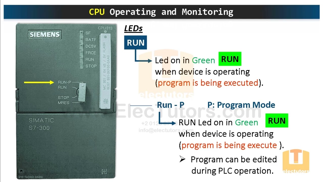 وظائف التشغيل و المراقبة من خلال واجهة وحدة الـ CPU لمنظومة PLC Siemens S7-300
