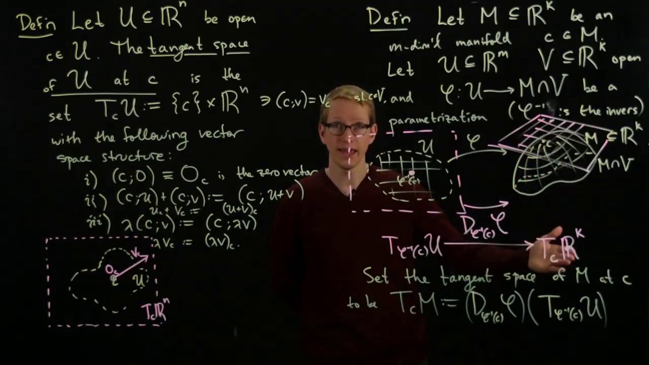 Analysis II Lecture 12 Part 1 the tangent space